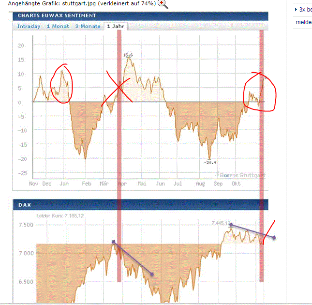 Antizykliker-Thread - v2.0 554182