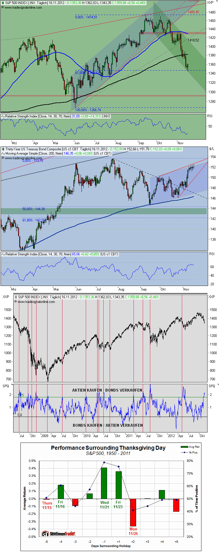 Antizykliker-Thread - v2.0 554388