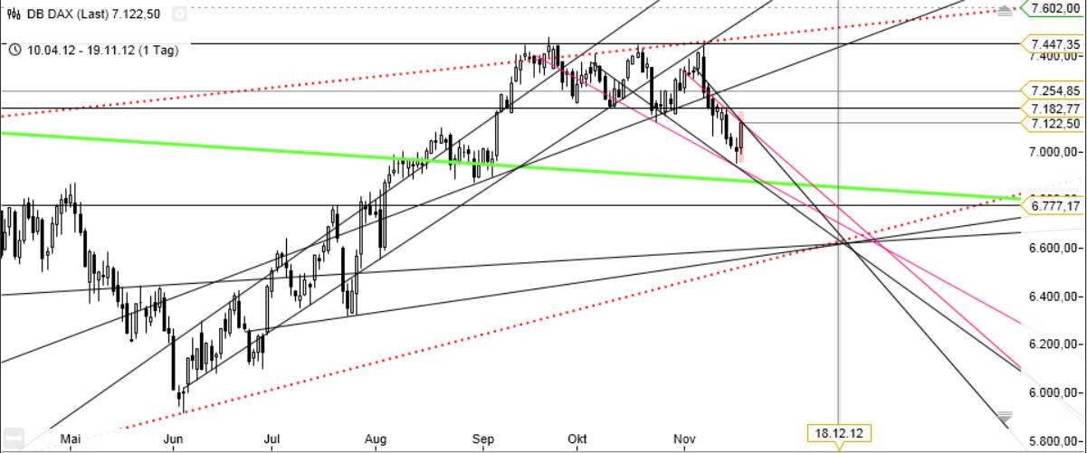 Indexhandel 2012 Rally trotz unzähligen Krisen? 554755