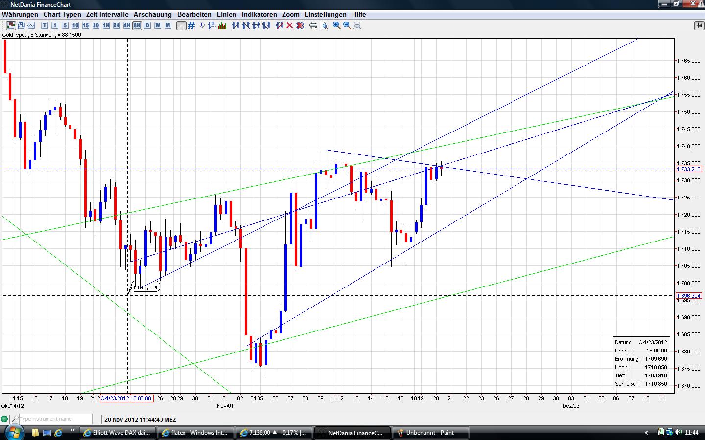 Gold shorten? 554983