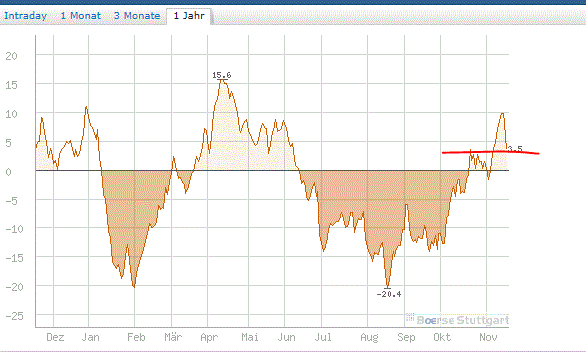 Antizykliker-Thread - v2.0 555213