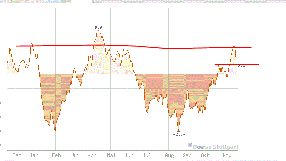 Antizykliker-Thread - v2.0 555450