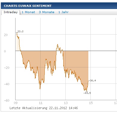 Quo Vadis Dax 2012 - Krise ohne Ende? 555628