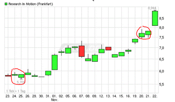 Antizykliker-Thread - v2.0 555704