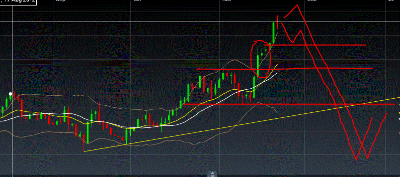 Antizykliker-Thread - v2.0 555759