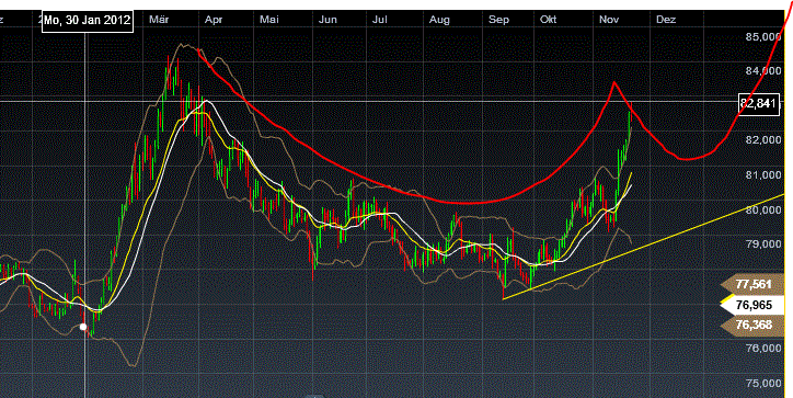 Antizykliker-Thread - v2.0 555761