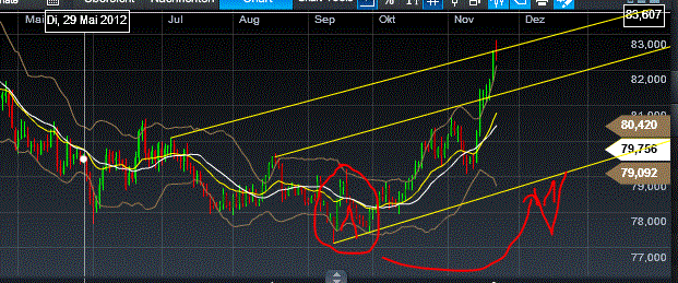 Antizykliker-Thread - v2.0 555763