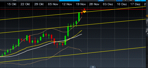 Antizykliker-Thread - v2.0 555764