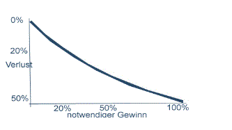 Antizykliker-Thread - v2.0 555775