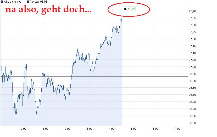 Inside: Allianz AG 555981
