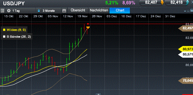 Antizykliker-Thread - v2.0 556099