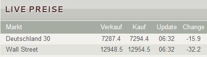 Quo Vadis Dax 2012 - Krise ohne Ende? 556442