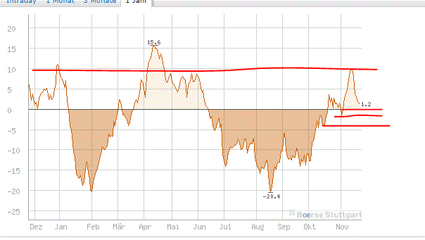 Antizykliker-Thread - v2.0 556703