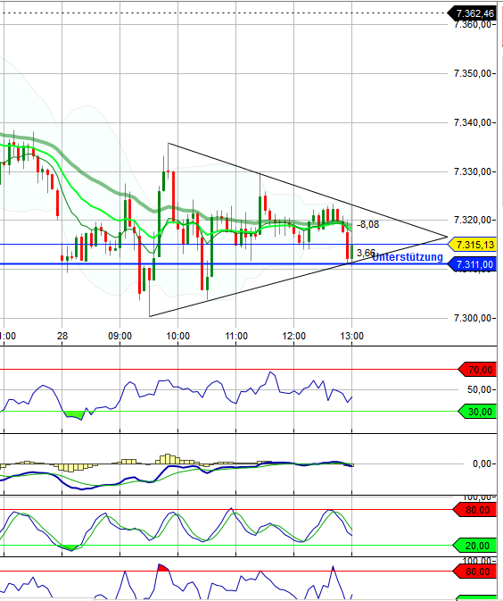 Quo Vadis Dax 2012 - Krise ohne Ende? 557185