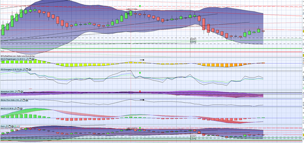 Banken in der Eurozone 557341