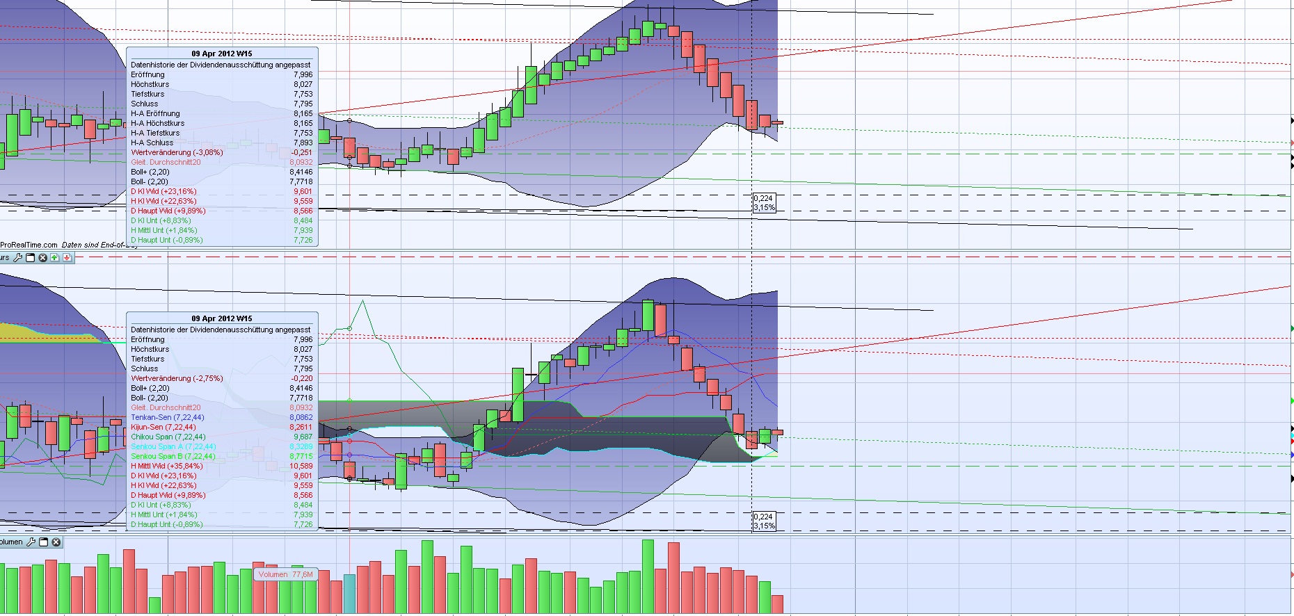 Comeback der Deutschen Telekom 557356
