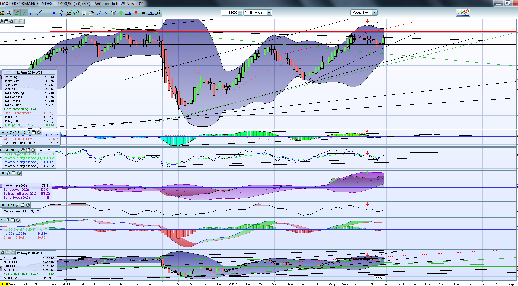 Banken in der Eurozone 557753