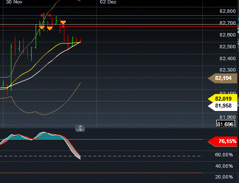 Antizykliker-Thread - v2.0 558112