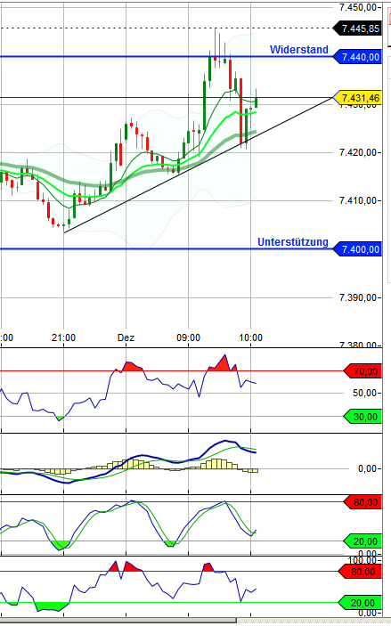 Quo Vadis Dax 2012 - Krise ohne Ende? 558577