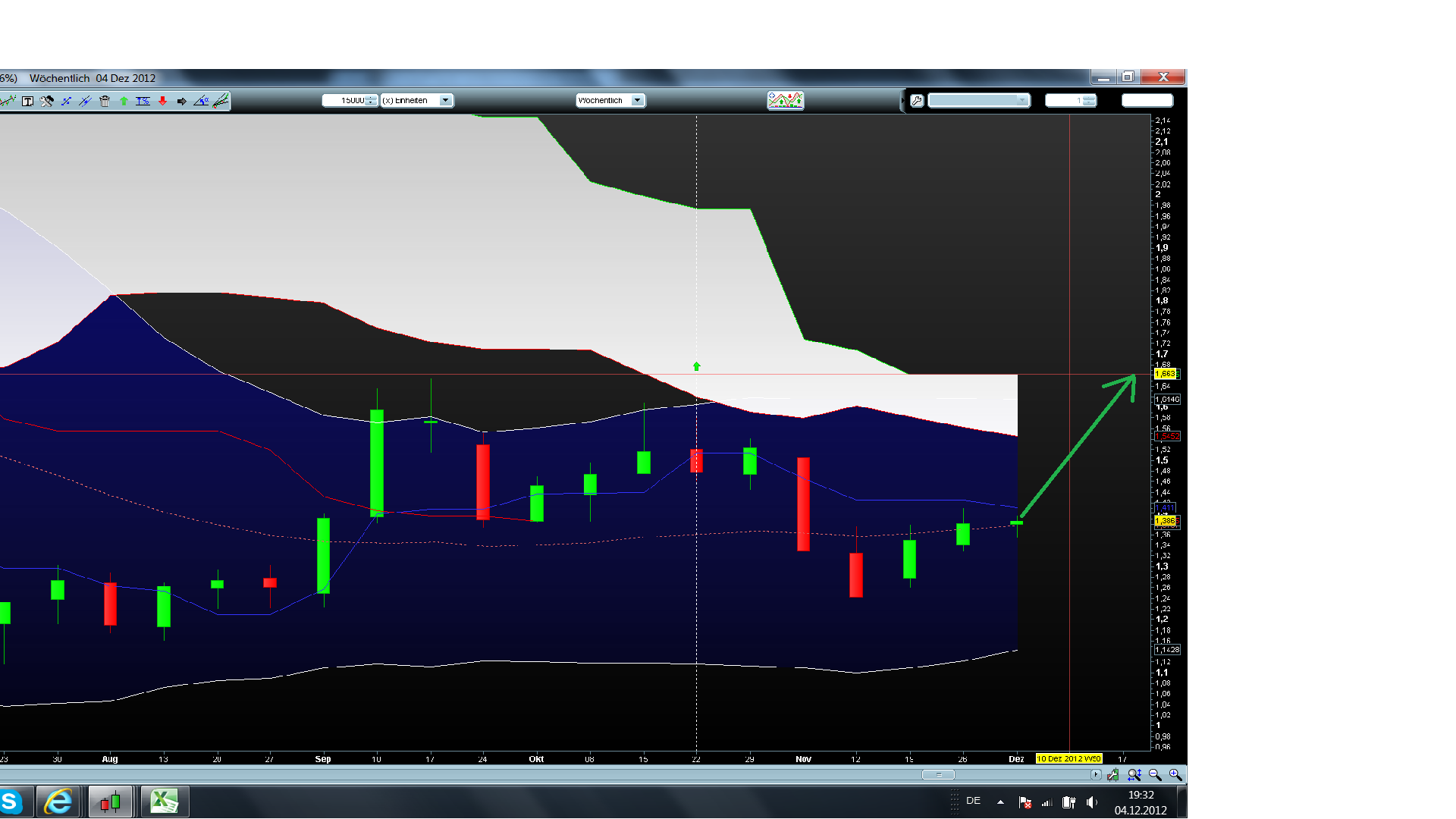 Banken in der Eurozone 559097