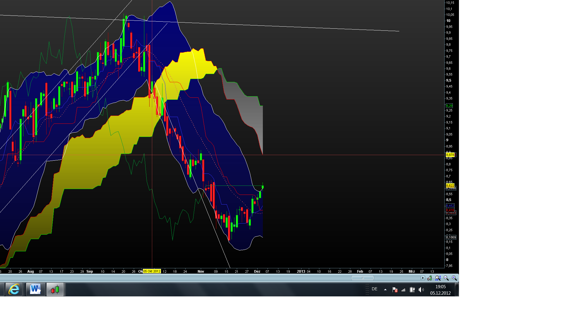 Comeback der Deutschen Telekom 559448