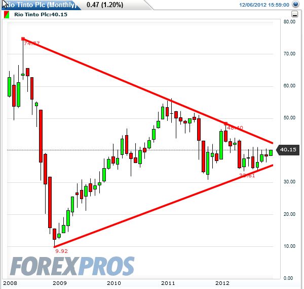 Rio Tinto wieder auf Niveau von 2002 559740