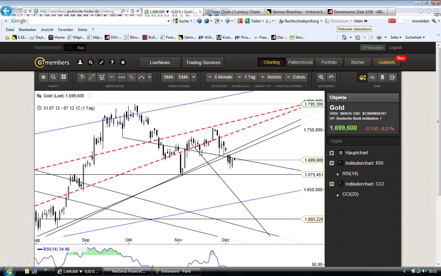 Gold shorten? 559983
