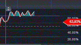 Antizykliker-Thread - v2.0 561289