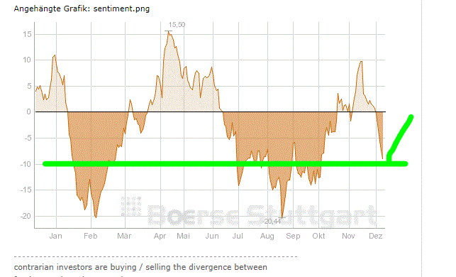 Antizykliker-Thread - v2.0 561485