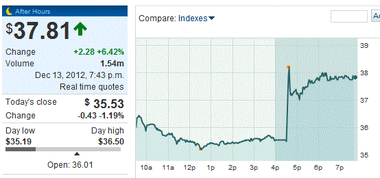 QV ultimate 2012 561840