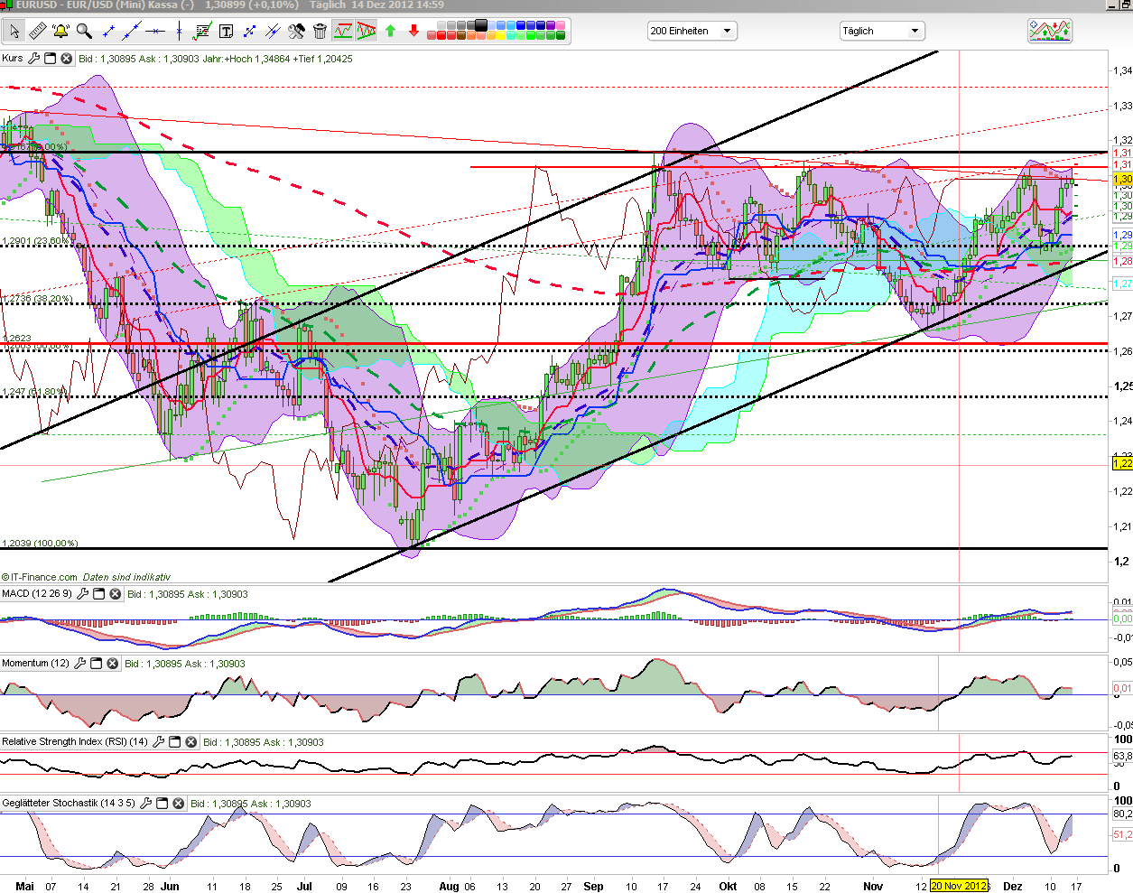 QV ultimate 2012 562067