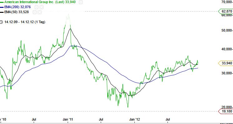 QV ultimate 2012 562618