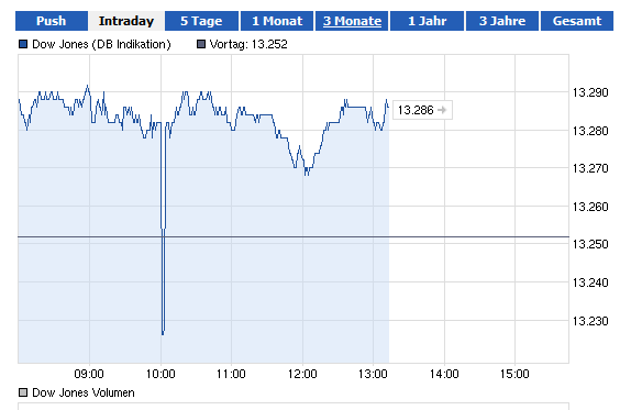 COOP News (ehemals: Wamu /WMIH) 562915