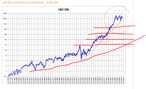 Indexhandel 2012 Rally trotz unzähligen Krisen? 562969