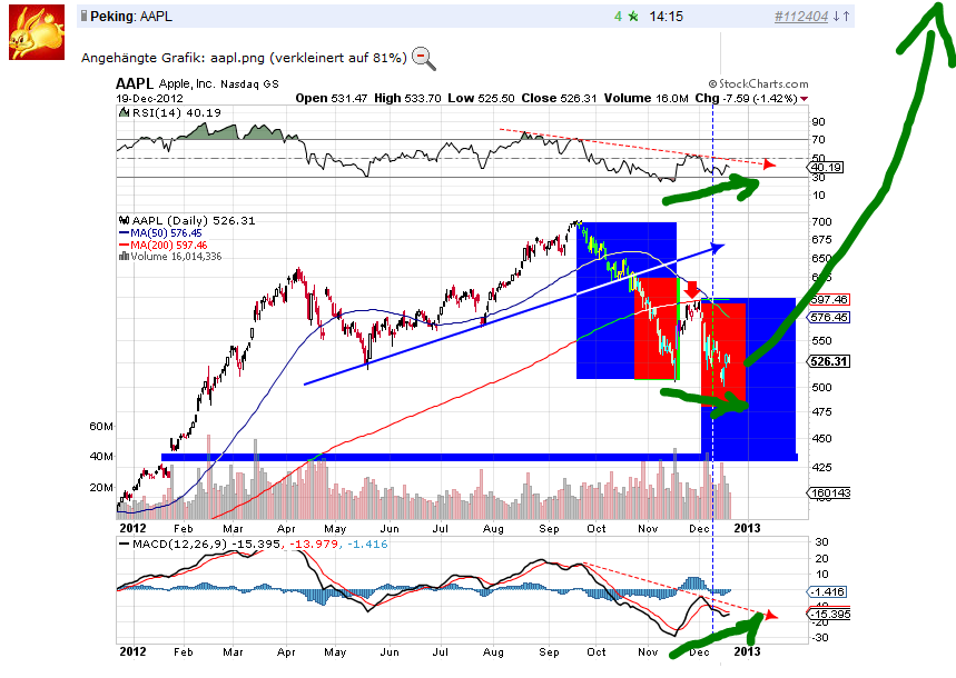QV ultimate 2012 563541