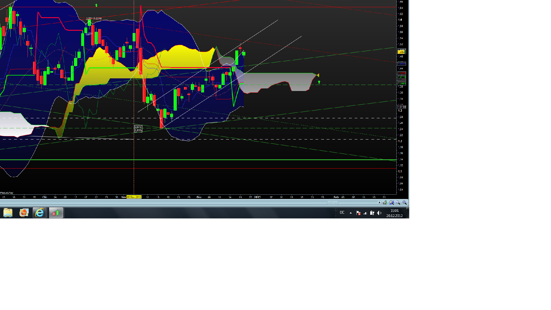 Banken in der Eurozone 563630