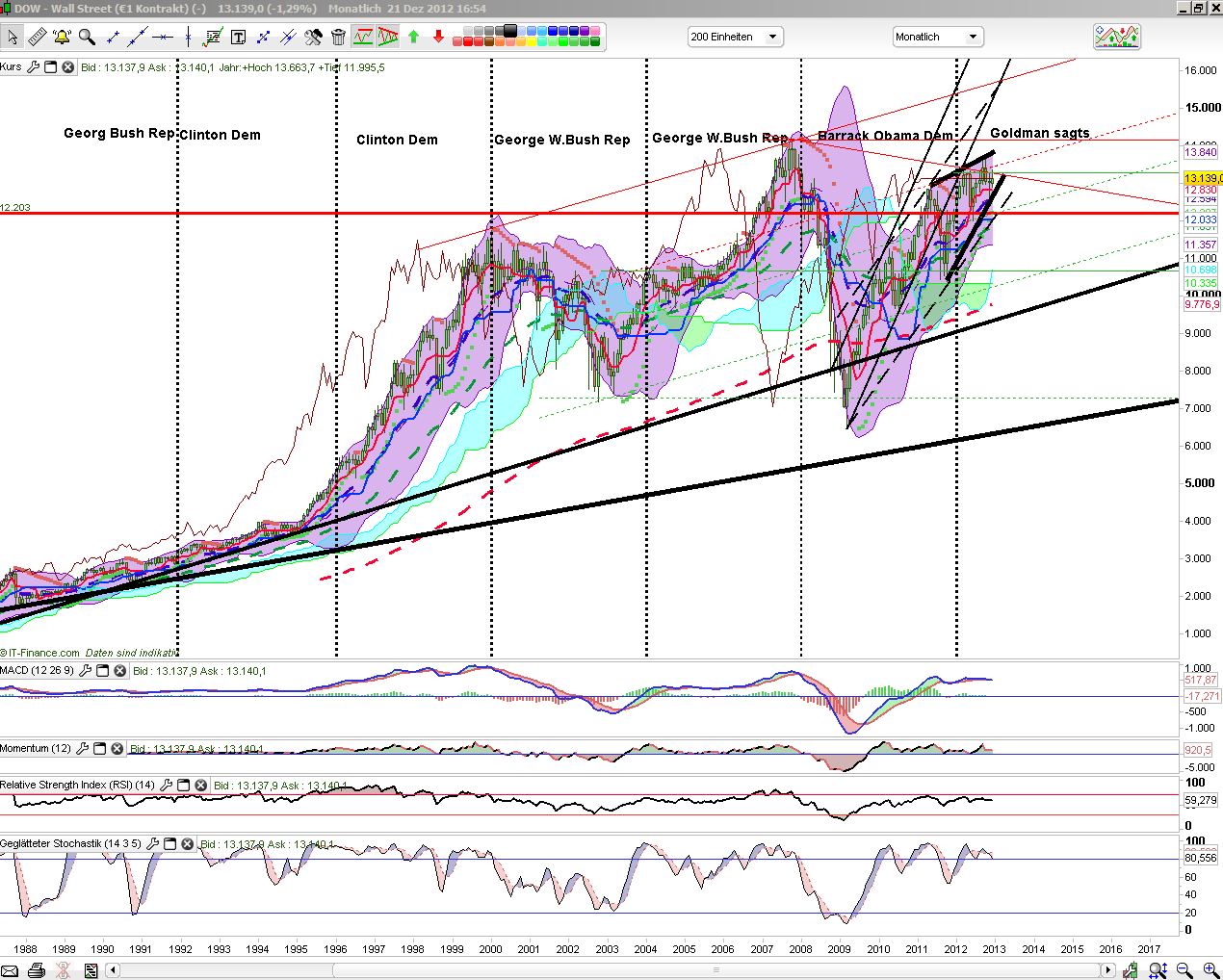 QV ultimate 2012 563965