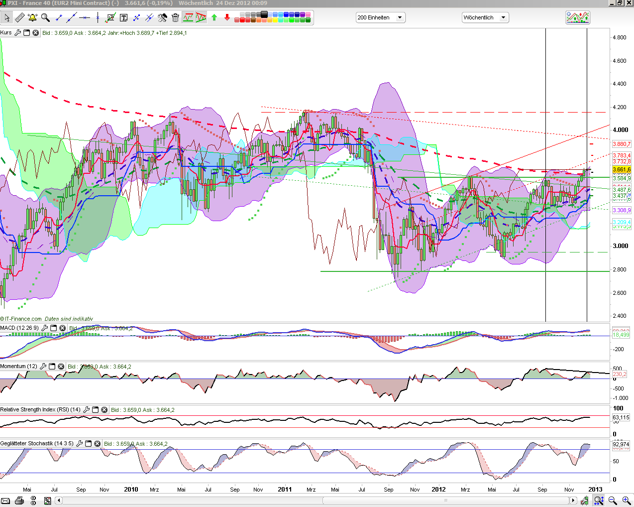 QV ultimate 2012 564283