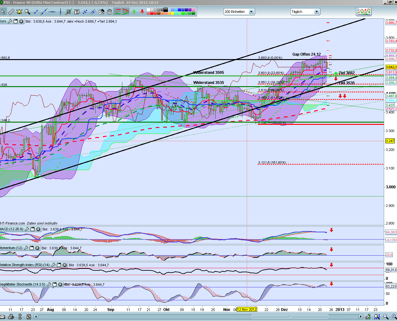 QV ultimate 2012 564398