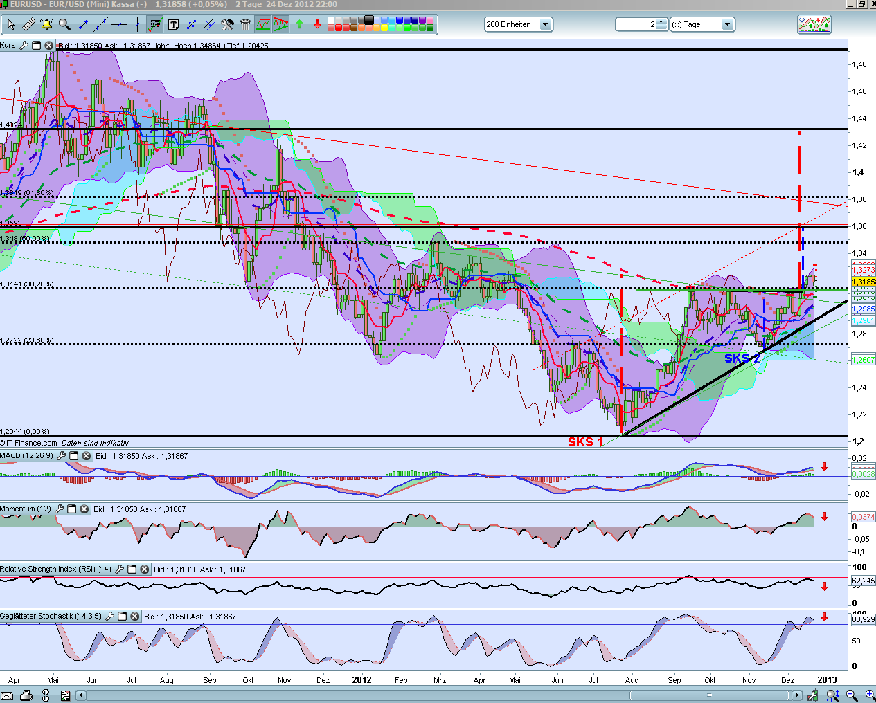 QV ultimate 2012 564400