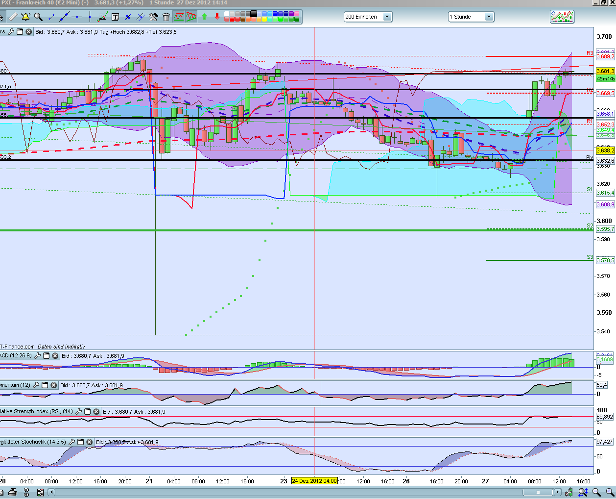 QV ultimate 2012 564665