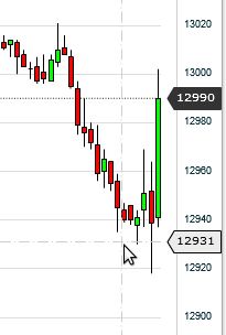 QV ultimate 2012 564942