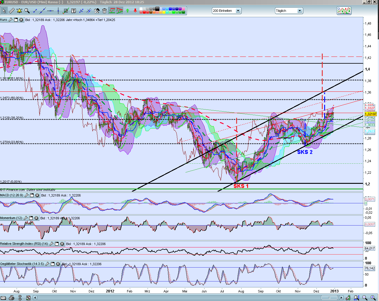 Der EUR/USD 2,0 Thread 564983