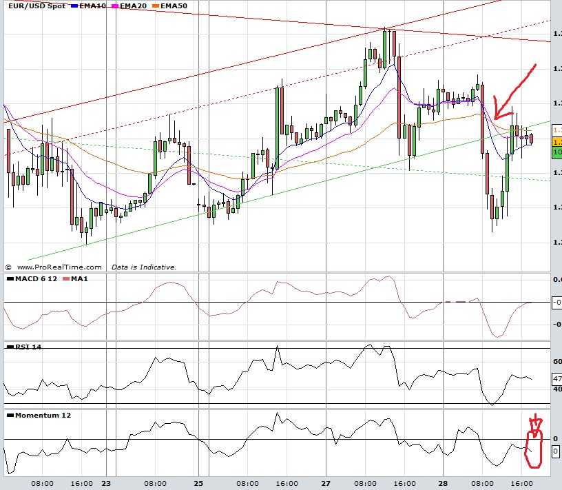 Der EUR/USD 2,0 Thread 564991