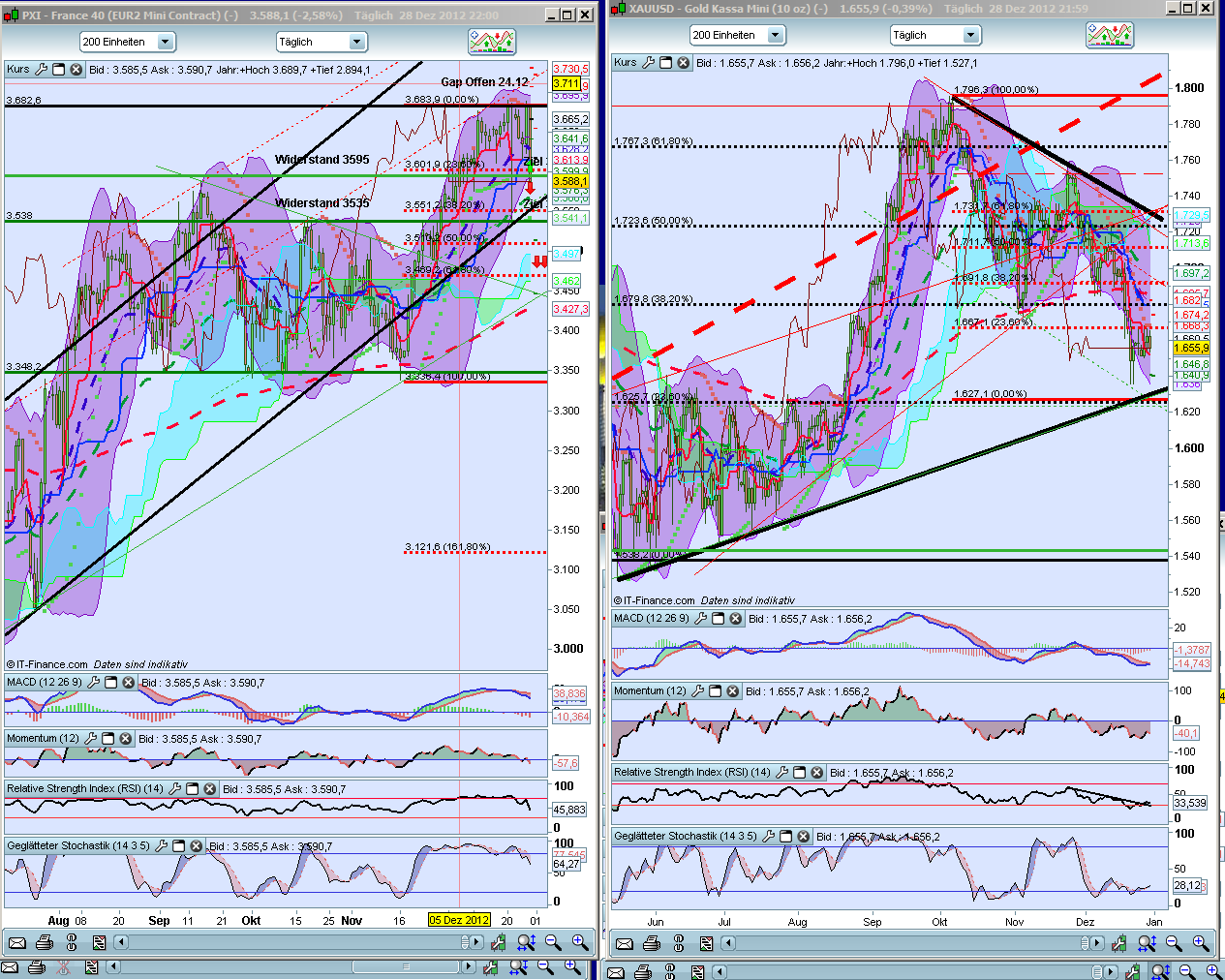 QV ultimate 2012 565284
