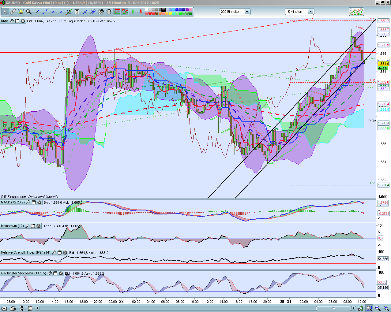 QV ultimate 2012 565457