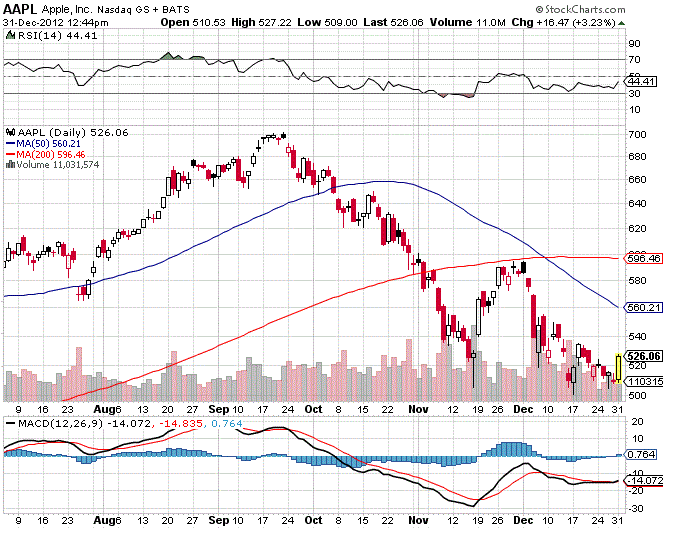 QV ultimate 2012 565588
