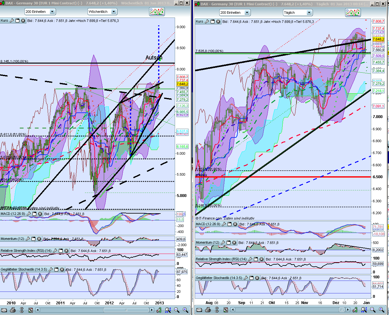 QV ultimate (unlimited) 565698