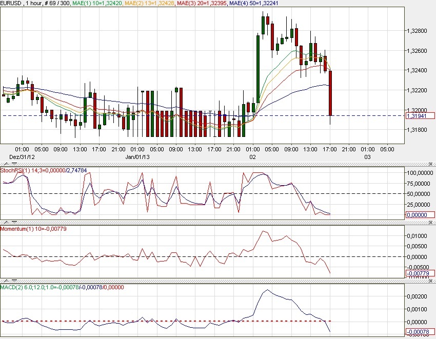 2013 QV DAX-DJ-GOLD-EURUSD-JPY 565956