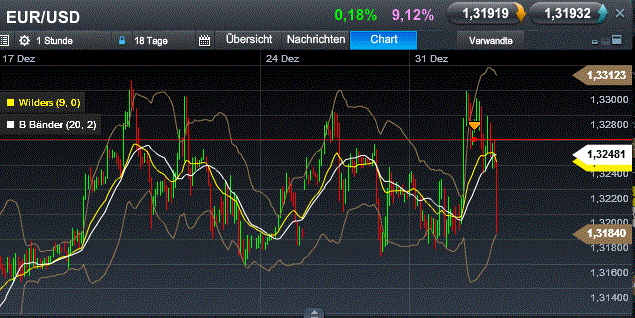 QV ultimate (unlimited) 565957